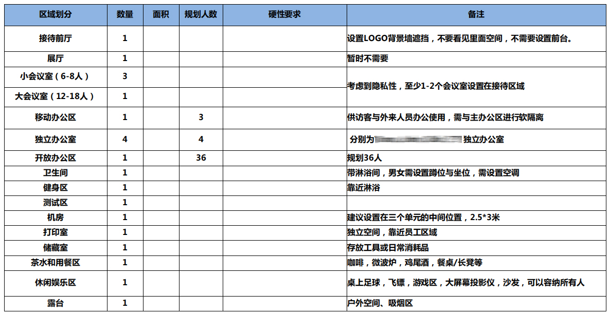易筑设计丨800㎡工业风办公室设计，低调高级！